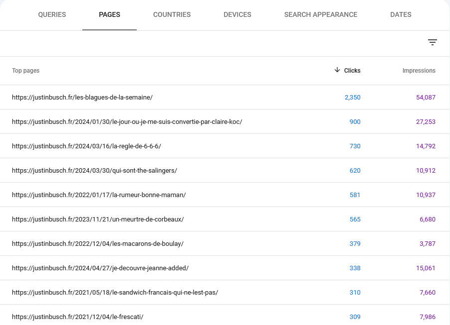 Top 10 des articles cliqués sur Google, dont les blagues de la semaine, ma critique du livre de Claire Koç, et la règle de 666, les trois mesures d'un homme exigés par les américaines