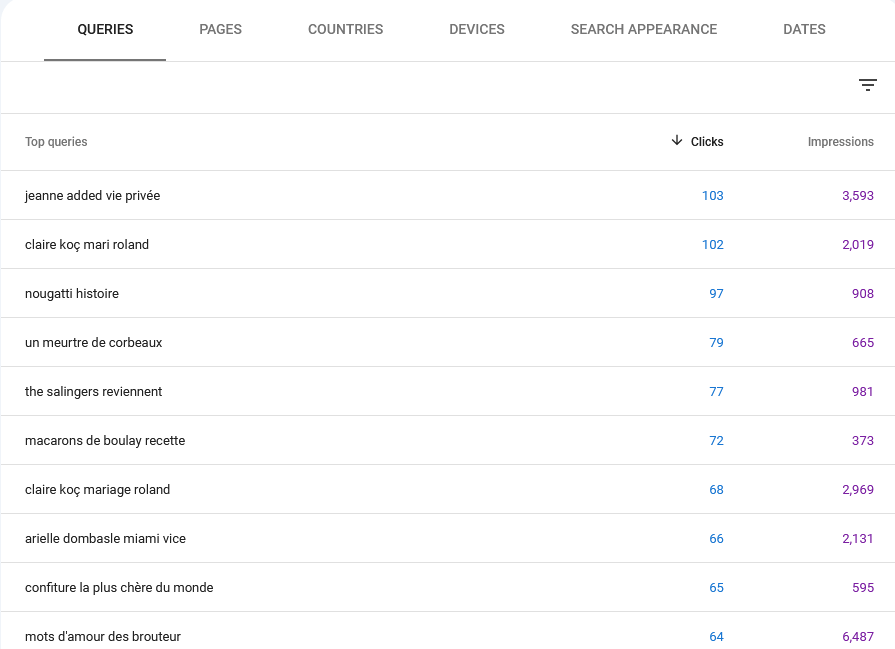 Recherches de 11-20 sur Google