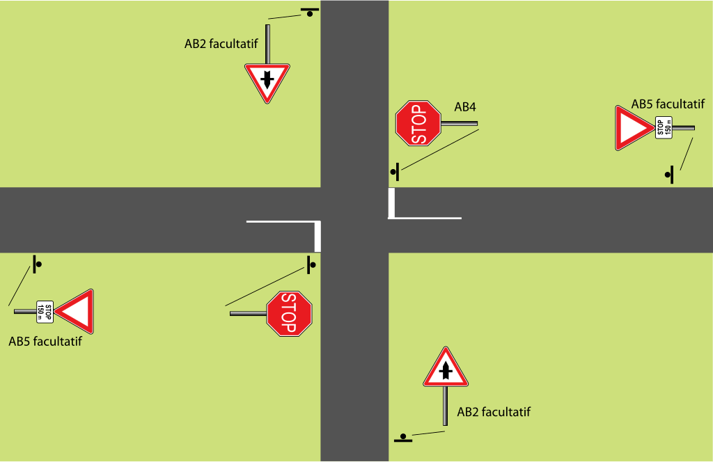 Dessin qui montre un carrefour avec des voies dans 4 sens, mais avec des panneaux de stop seulement dans 2 des 4 sens.