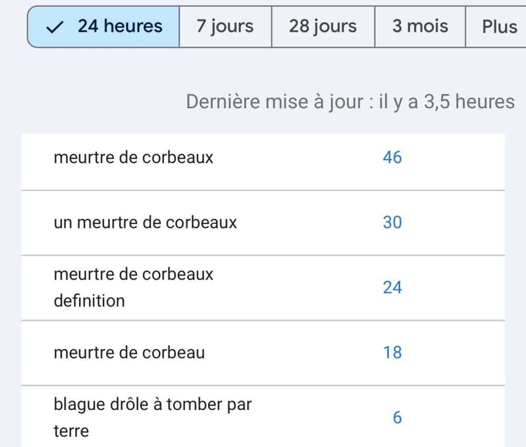 Capture d'écran des termes recherchés sur Google -- 4 versions différentes de la phrase "un meurtre de corbeaux"
