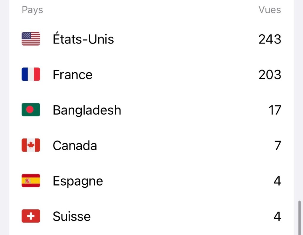 Liste de visiteurs par pays; les États-Unis en tête avec 243, suivis de la France avec 203.