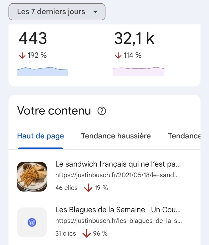 7 derniers jours, une semaine après la chute -- une baisse de -192 % par rapport à la semaine précédente, avec 443 clics pour tout le blog, équivalent à une perte de plus de 50 % du traffic mensuel.