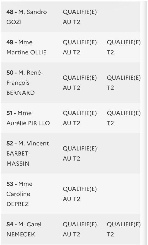 Capture d'écran d'une partie de la liste de Mme Dati