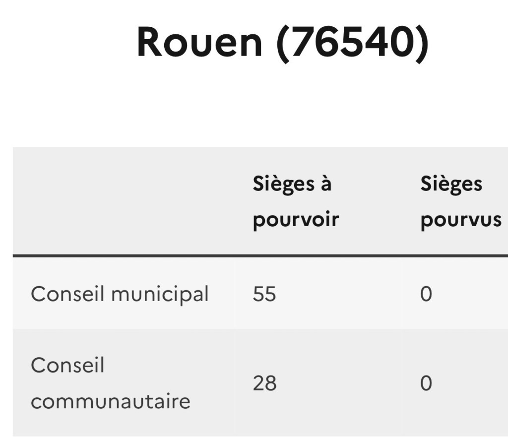 Capture d'écran des statistiques pour Rouen 76540 -- il y a 55 sièges pour le conseil municipal et 28 pour le conseil communautaire. 