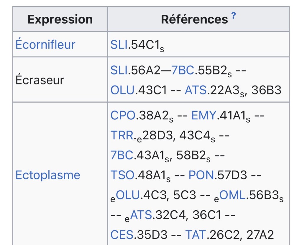 C'est les références pour les mots écornifleur, écraseur et ectoplasme. 
