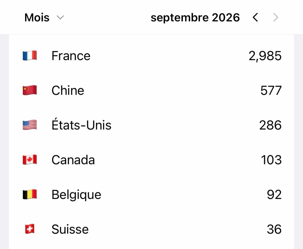 Top 5 de visites par pays pour septembre 2026 -- la France, la Chine, puis les États-Unis