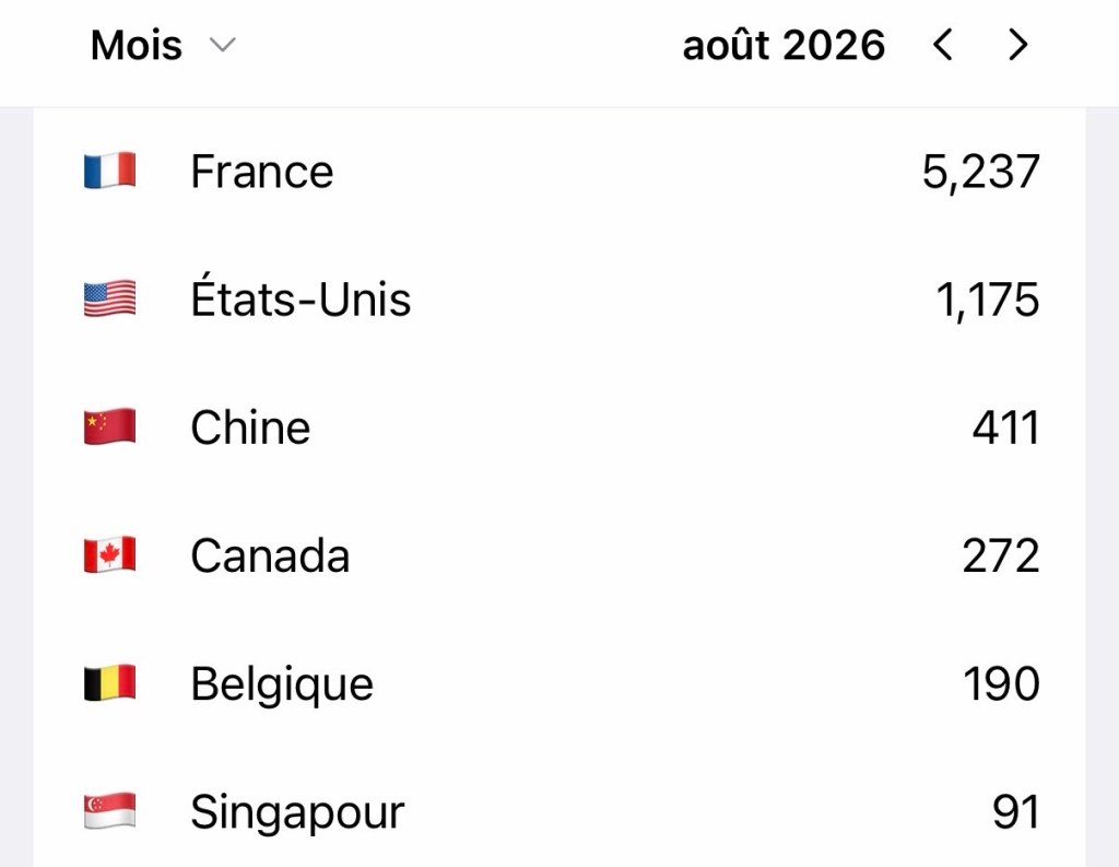 Top 5 de visites par pays pour août 2026 -- la France, les États-Unis, puis la Chine