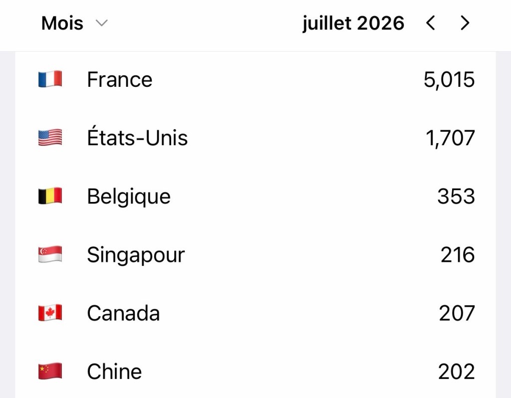 Top 5 de visites par pays pour juillet 2026 -- la France, les États-Unis, puis la Belgique, puis le Singapour