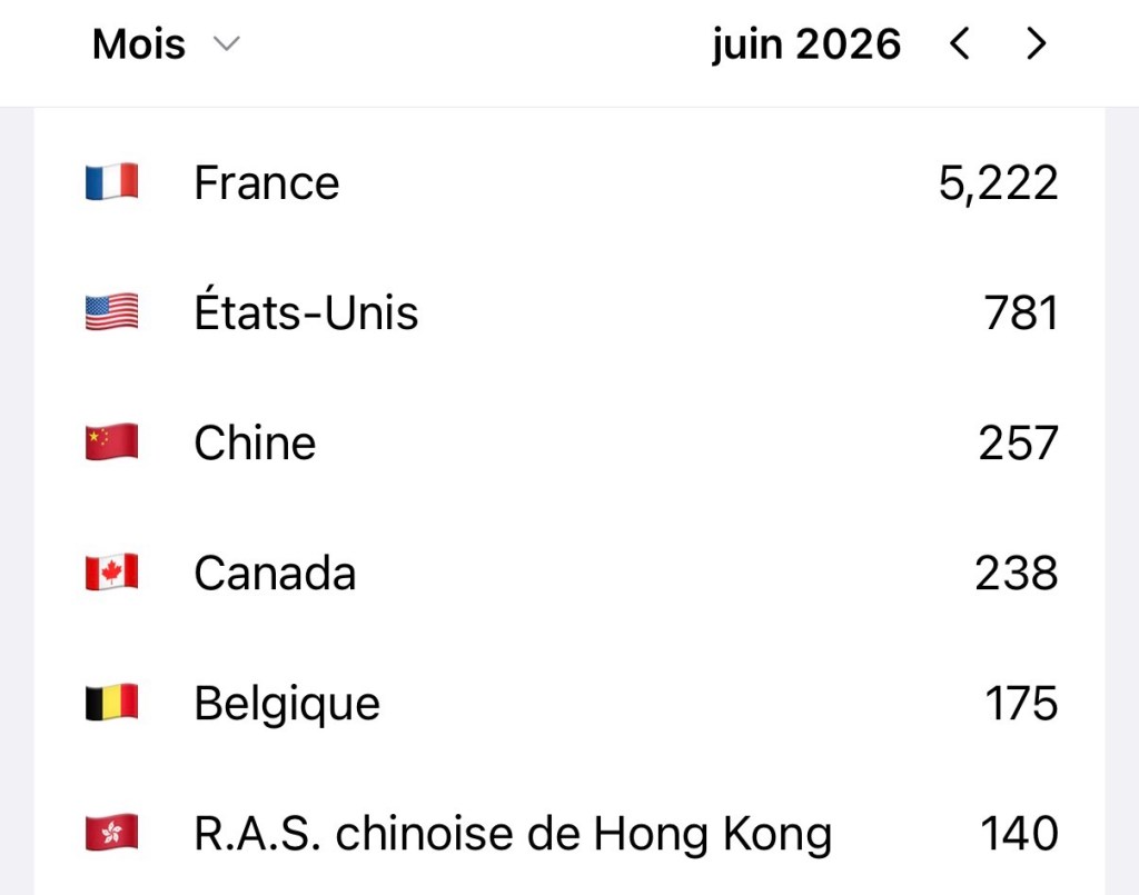 Top 5 de visites par pays pour juin 2026 -- la France, les États-Unis, puis la Chine