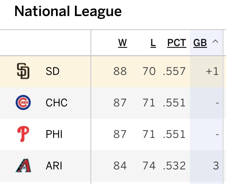 Classement de baseball pro