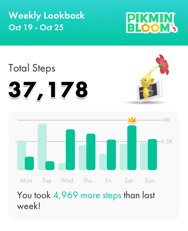 37 178 pas pendant la semaine précédente.